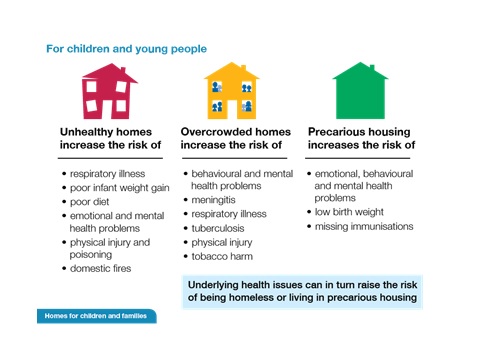 PHE homes for children and young people 480x360