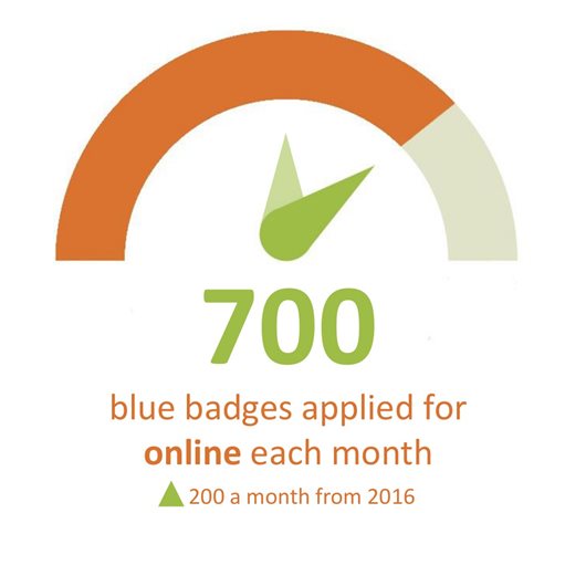 Blue badge disability parking permit Hertfordshire County Council