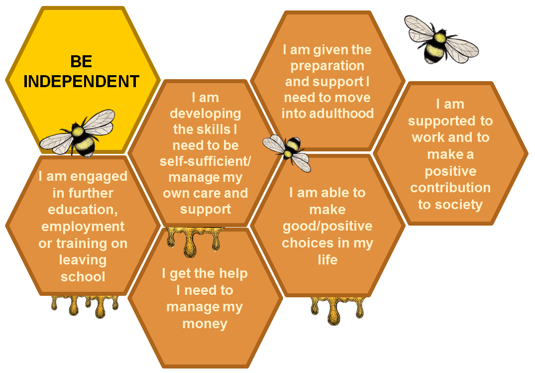 Be independent trans png