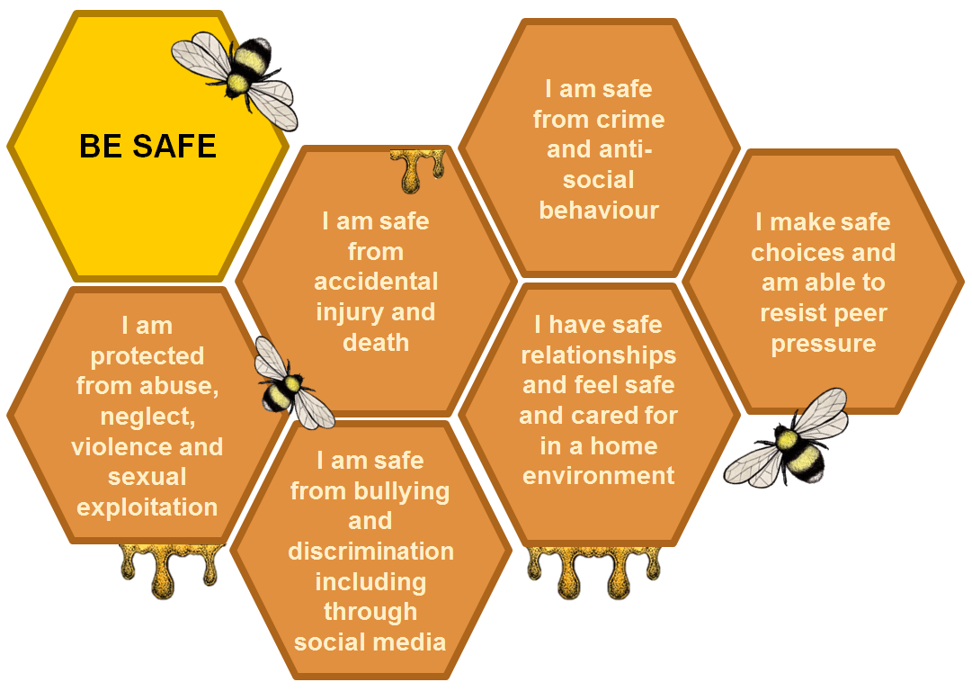 Be safe trans png