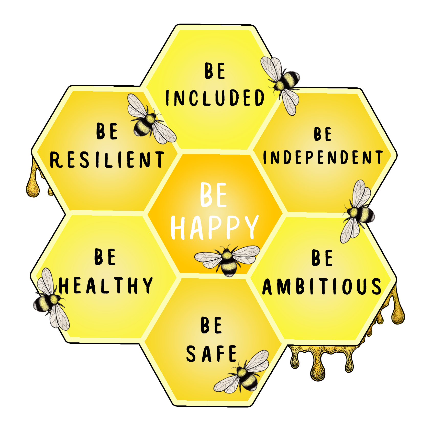 Honeycomb outcome bees 470x430