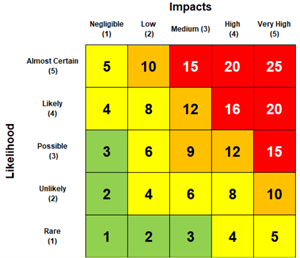 Risk Matrix Oct 2025