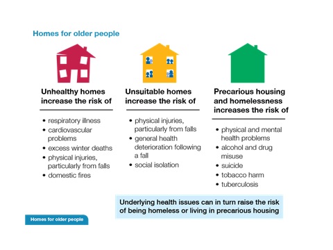 PHE homes for older people 480x360