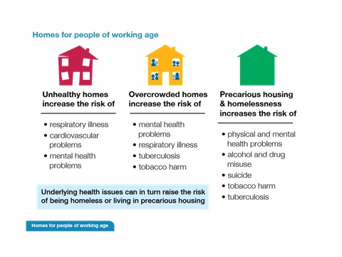 PHE homes for working age 480x360