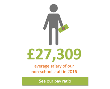 Average salary of our non-schools staff.