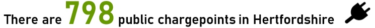 There are 798 public chargepoints in Hertfordshire