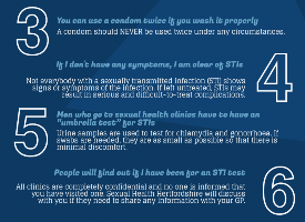 Sexual health myths blog image 2