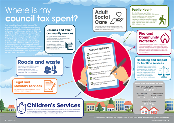 Horizons Spring 2018 Council Tax