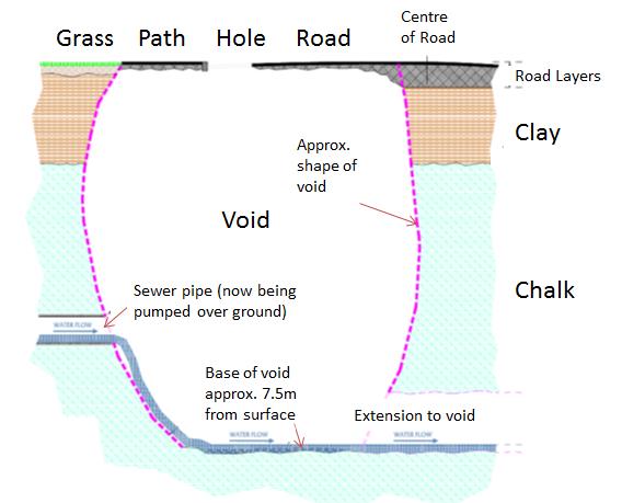 sink hole diagram