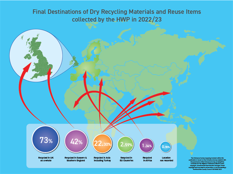 recycling final dest - update