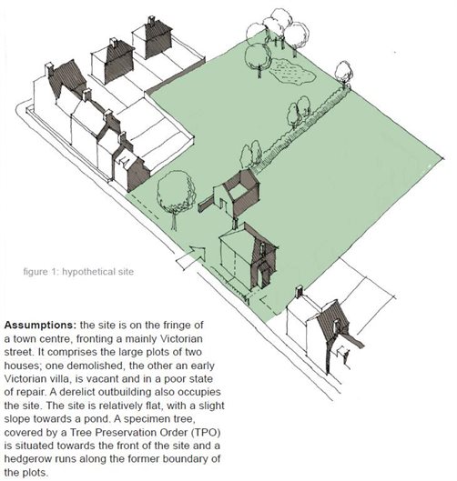 Design process - case study development site