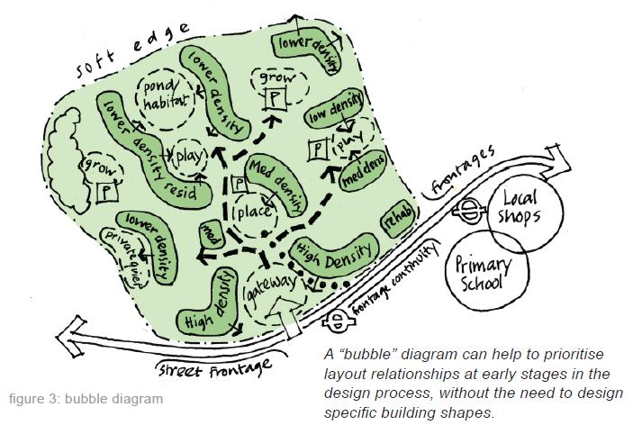 Design process - figure 3