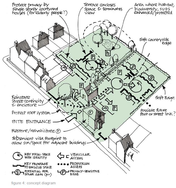 Design process - figure 4