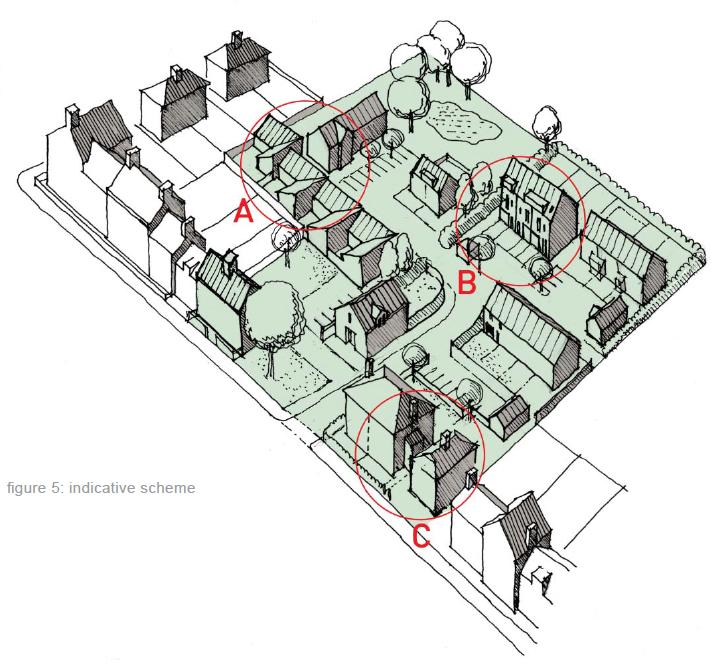 Design process - figure 5