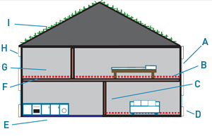 Materials - basic principles - material benefits 2