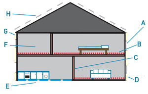 Materials - basic principles - material benefits