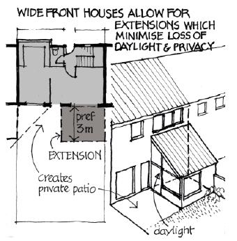 SPFP - Adequate space extension of buildings
