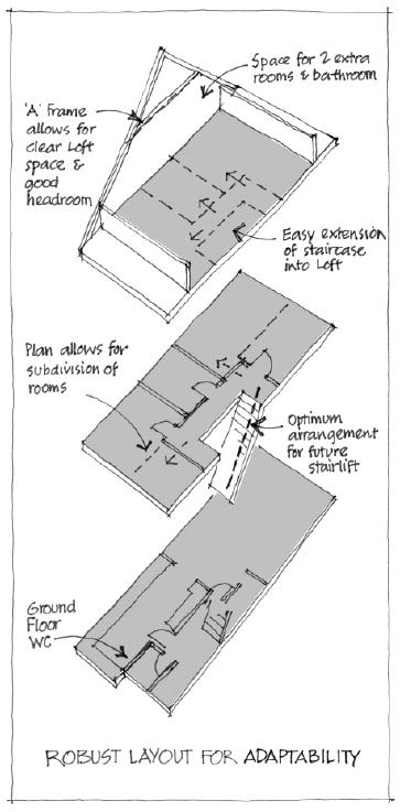 SPFP - Adequate space robustness