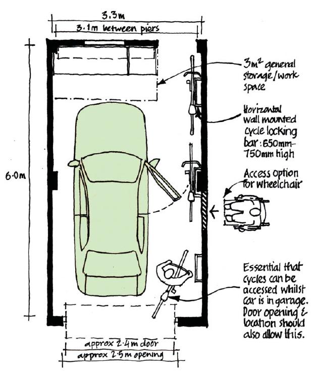 SPFP - Adequate space storage