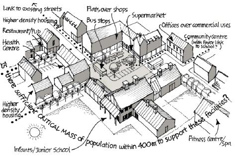 SPFP - mixed use 2