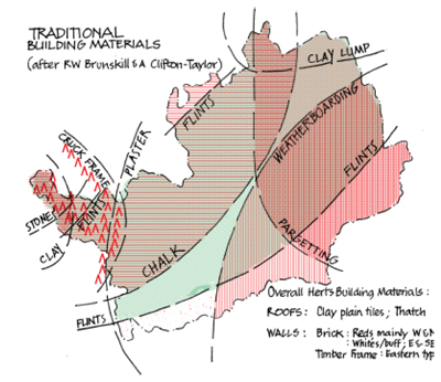 UCH - local materials