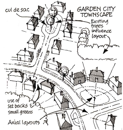 UHC - garden city