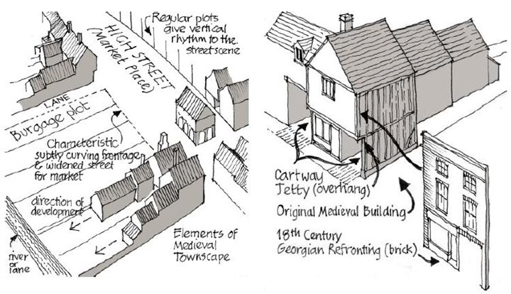 UHC - historic towns