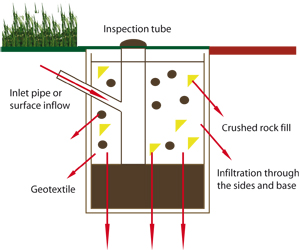 Water - solutions - cross section 1