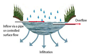 Water - solutions - cross section 2