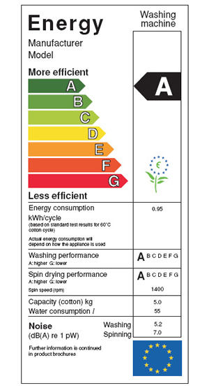 Water - solutions - energy rating