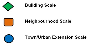 climate adaptation_spatial scale