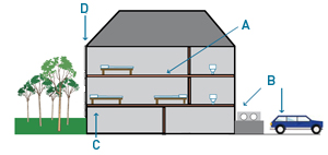 noise - basic principles - noise insulation