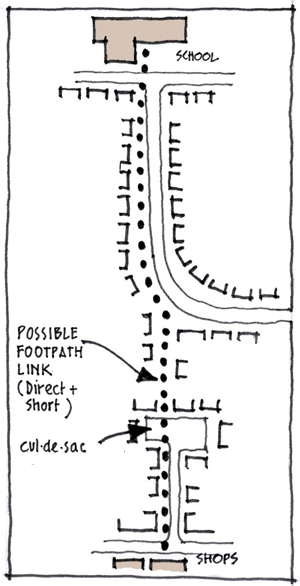 Illustration showing good footpath route