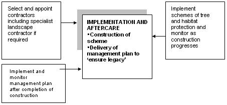 implementation-diagram