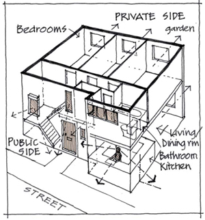 Illustration showing good internal layout