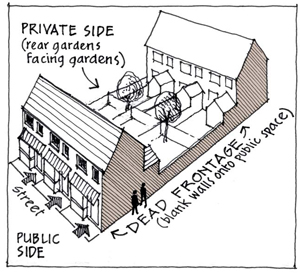 illustration showing public and private space