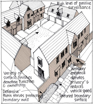 illustration showing ideal residential development
