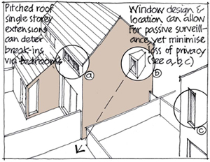 Illustration showing how to protect privacy whilst providing security