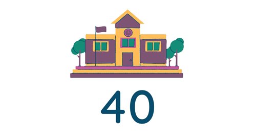 40 schools in Stevenage