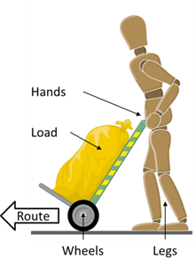 manual-handling