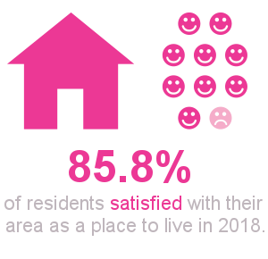 Infographic-satisfied-residents-300x290